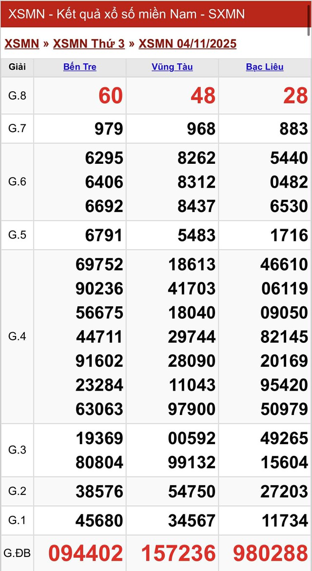 Kết quả xổ số miền Nam hôm nay ngày 4/11/2025 - Ảnh 2.