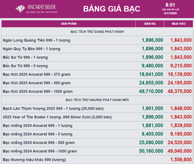Giá bạc - Ảnh 2.