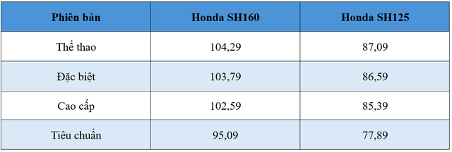 Honda SH ra mắt  - Ảnh 7.