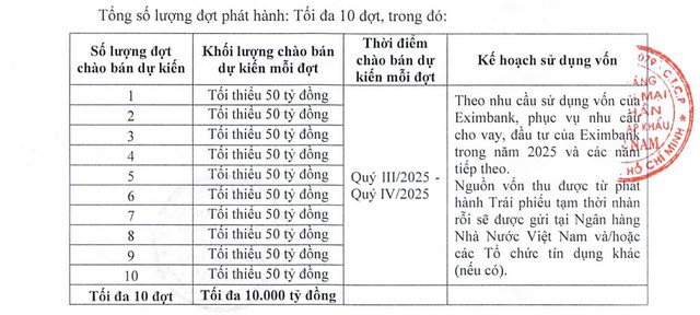 Eximbank mua lại toàn bộ 1.700 tỷ đồng trái phiếu trước hạn - Ảnh 1.