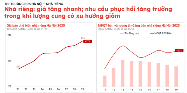 Mua căn nhà 8 tỷ đồng ở Hà Nội, sau 1 năm có khách trả giá 15 tỷ, chủ nhà sốc: "Không ngờ giá nhà tăng nhanh như vậy" - Ảnh 2.