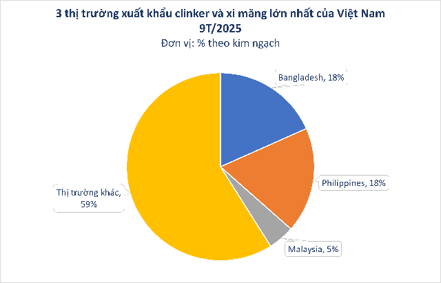 Hàng trăm nghìn tấn hàng của Việt Nam ồ ạt tràn sang Lào với giá đắt đỏ: Thuế xuất khẩu 5%, nước ta là ông trùm khu vực ASEAN - Ảnh 2.