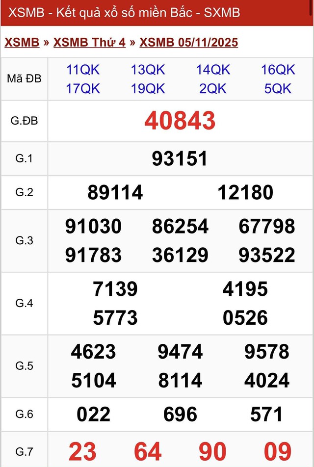 Kết quả xổ số miền Bắc hôm nay ngày 5/11/2025 - Ảnh 2.