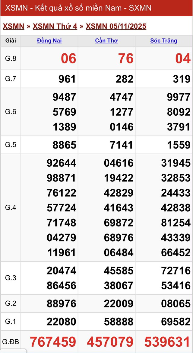 Kết quả xổ số miền Nam hôm nay ngày 5/11/2025 - Ảnh 2.