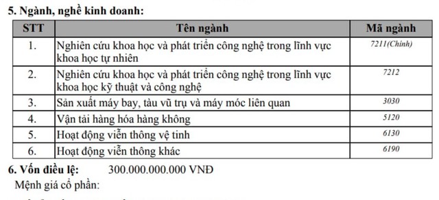 Chủ tịch Phạm Nhật Vượng cùng 2 con trai góp vốn thành lập công ty - Ảnh 1.