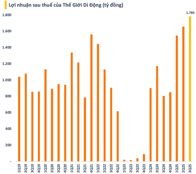 "Đế chế" bán lẻ của ông Nguyễn Đức Tài có động thái mới đối với 2 chuỗi nhà thuốc An Khang và AvaKids - Ảnh 2.