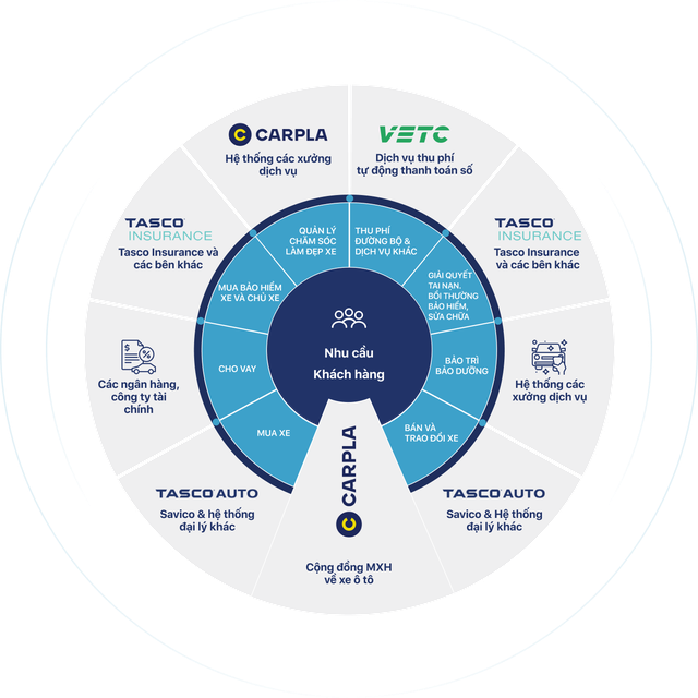 Tổng giám đốc Tasco Auto Hoàng Anh Tuấn: “Bắt tay Geely để bán xe Trung Quốc là tự nhận cái khó về mình, nhưng đáng để thử” - Ảnh 10.