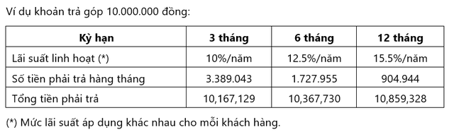 VIB ra mắt Giải pháp trả góp cho thẻ thanh toán – Trải nghiệm chuẩn quốc tế trong trao quyền quản lý tài chính cá nhân - Ảnh 3.