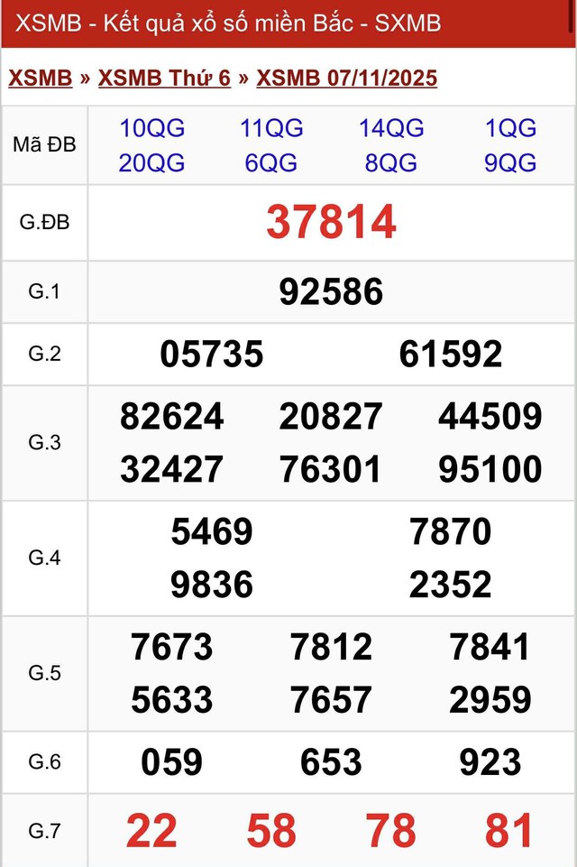 Kết quả xổ số miền Bắc hôm nay ngày 7/11/2025 - Ảnh 2.