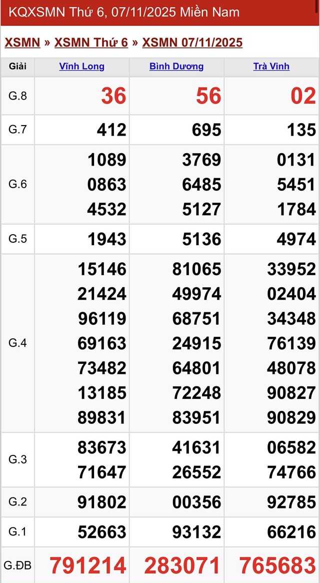 Kết quả xổ số miền Nam hôm nay ngày 7/11/2025 - Ảnh 2.