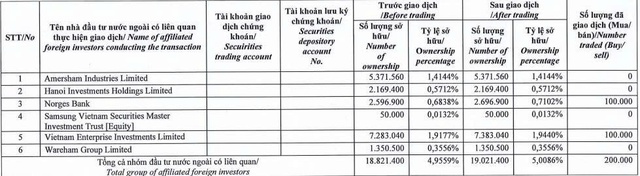 Dragon Capital trở lại ghế cổ đông lớn tại Hóa chất Đức Giang - Ảnh 1.