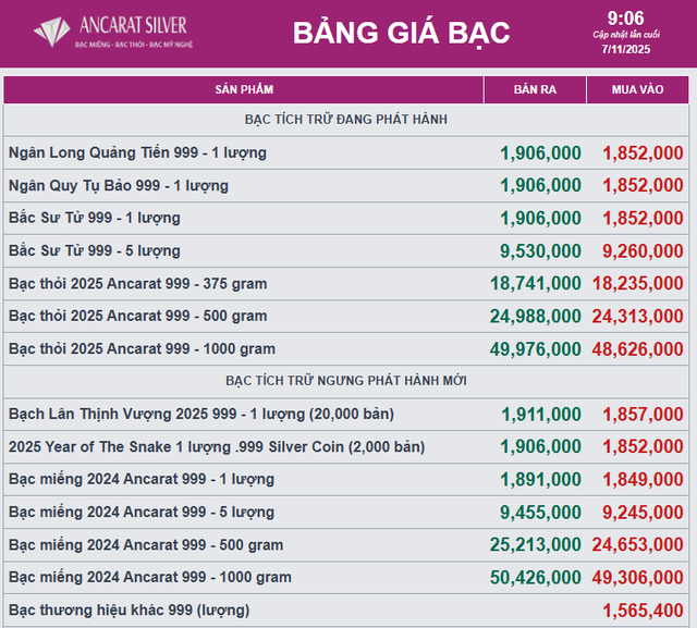 Giá bạc - Ảnh 1.