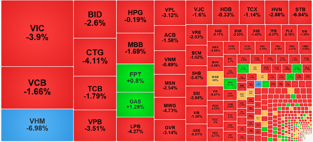 Chứng khoán ngày 7/11: VN-Index mất mốc 1.600 điểm - Ảnh 1.