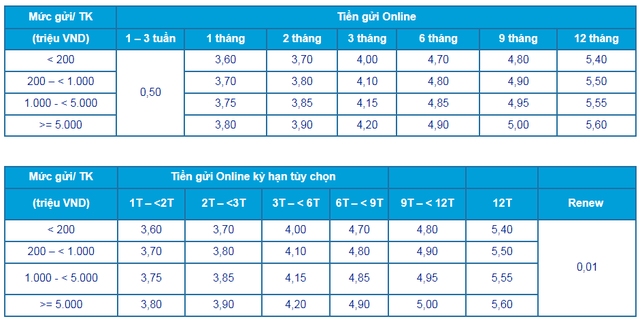 Thêm Bac A Bank và ACB tăng lãi suất tiết kiệm nhiều kỳ hạn - Ảnh 2.