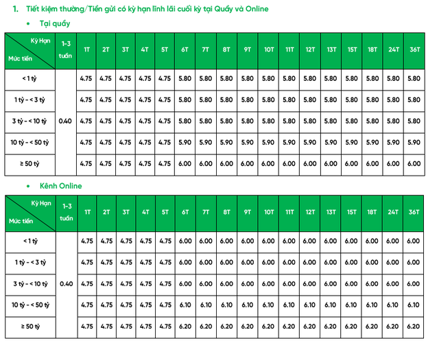Một ngân hàng lớn trả lãi tiết kiệm 7%/năm cho kỳ hạn 6 tháng với khoản tiền gửi tối thiểu 100 triệu đồng - Ảnh 2.