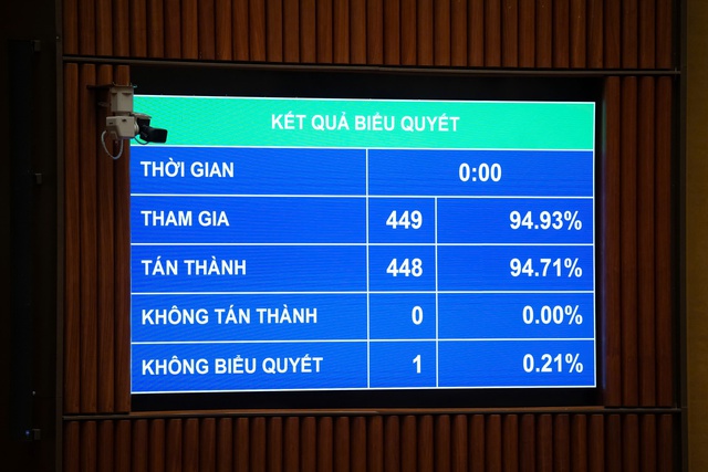 Quốc hội thông qua Luật Bảo hiểm tiền gửi (sửa đổi) - Ảnh 1.