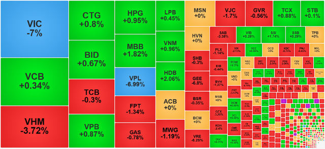 Chứng khoán ngày 10/12/2025: VN-Index lùi về dưới mốc 1.720 điểm - Ảnh 1.