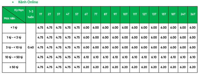 Thêm Bac A Bank và ACB tăng lãi suất tiết kiệm nhiều kỳ hạn - Ảnh 3.