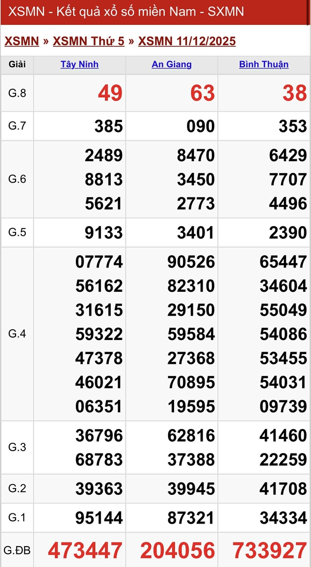 Kết quả xổ số miền Nam hôm nay ngày 11/12/2025 - Ảnh 2.