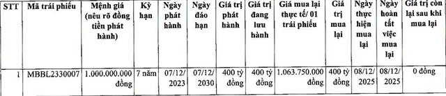 MB mua lại trước hạn lô trái phiếu 400 tỷ đồng - Ảnh 1.
