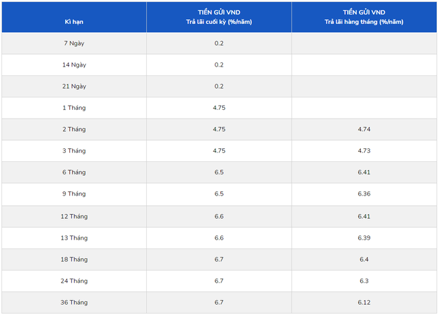 Một ngân hàng tăng lãi suất tiết kiệm lên cao nhất 6,7%/năm - Ảnh 2.
