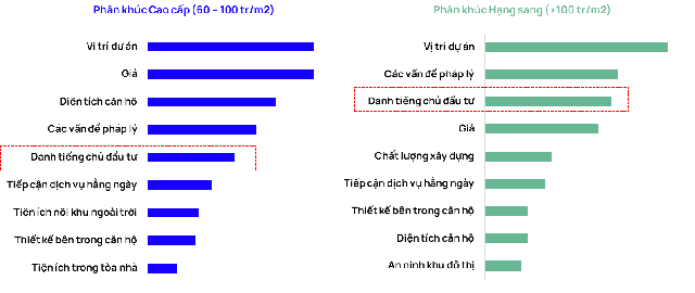 TP.HCM: Nguồn cung cao cấp dồn về tay các "đại gia" Masterise Homes, Gamuda Land, Đất Xanh Group- Ảnh 3. TP.HCM: Nguồn cung cao cấp dồn về tay các "đại gia" Masterise Homes, Gamuda Land, Đất Xanh Group- Ảnh 3.