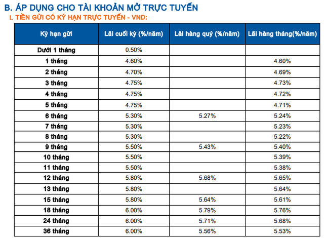 Một ngân hàng tăng lãi suất tiết kiệm lên cao nhất 6,7%/năm - Ảnh 3.