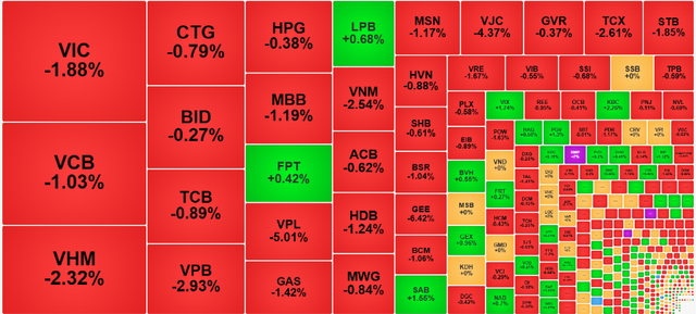 Chứng khoán ngày 11/12: VN-Index một lần nữa mất mốc 1.700 điểm - Ảnh 1.
