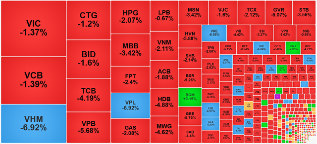 Chứng khoán ngày 12/12: VN-Index rơi khỏi mốc 1.650 điểm - Ảnh 1.