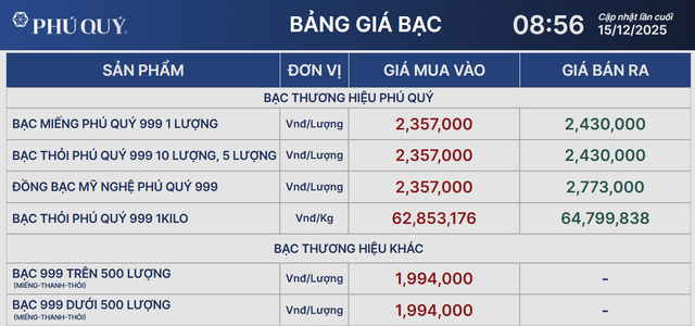 Giá bạc ổn định ở mức hơn 64 triệu đồng/kg - Ảnh 2.