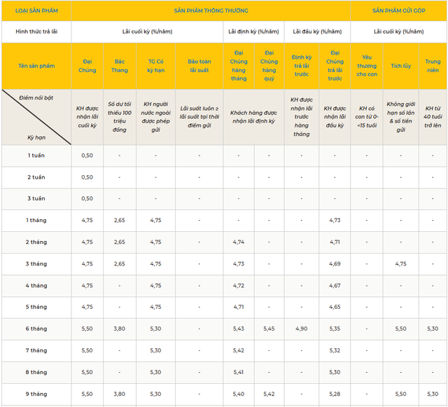 Một ngân hàng vừa tăng lãi suất tiết kiệm lên tới 8,3%/năm, số tiền gửi chỉ từ 100 triệu đồng - Ảnh 3.
