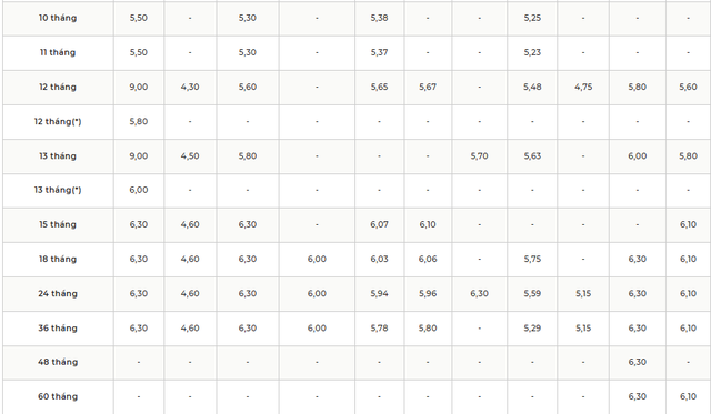 Một ngân hàng vừa tăng lãi suất tiết kiệm lên tới 8,3%/năm, số tiền gửi chỉ từ 100 triệu đồng - Ảnh 4.