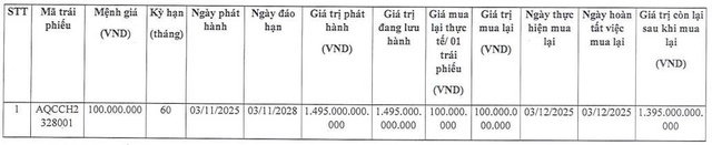Xây dựng Anh Quân mua lại 100 tỷ đồng trái phiếu trước hạn, tiềm lực doanh nghiệp ra sao? - Ảnh 1.