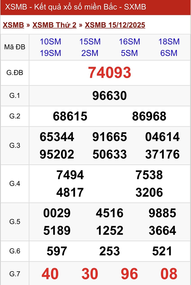 Kết quả xổ số miền Bắc hôm nay ngày 15/12/2025 - Ảnh 2.