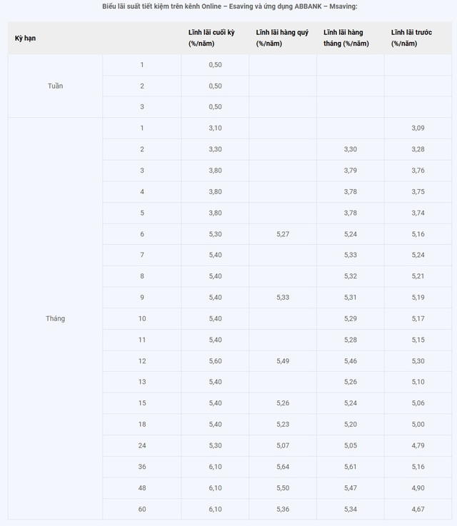 Thêm 8 ngân hàng tăng lãi suất tiết kiệm - Ảnh 3.