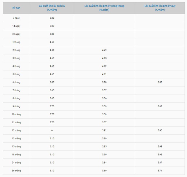 Thêm 8 ngân hàng tăng lãi suất tiết kiệm - Ảnh 4.