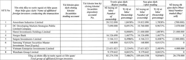Dragon Capital nâng sở hữu lên gần 10% vốn tại Tập đoàn Đất Xanh - Ảnh 1.