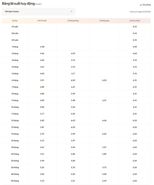 Thêm 8 ngân hàng tăng lãi suất tiết kiệm - Ảnh 2.