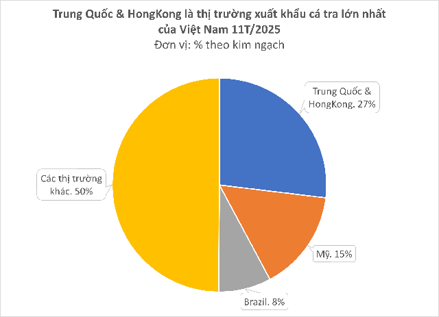 Cả thế giới tranh nuôi nhưng chỉ Việt Nam tạo nên ngành công nghiệp tỷ đô từ 'mỏ vàng' này - chiếm 90% thị phần toàn cầu, Trung Quốc cực ưa chuộng- Ảnh 2. Cả thế giới tranh nuôi nhưng chỉ Việt Nam tạo nên ngành công nghiệp tỷ đô từ 'mỏ vàng' này - chiếm 90% thị phần toàn cầu, Trung Quốc cực ưa chuộng- Ảnh 2.