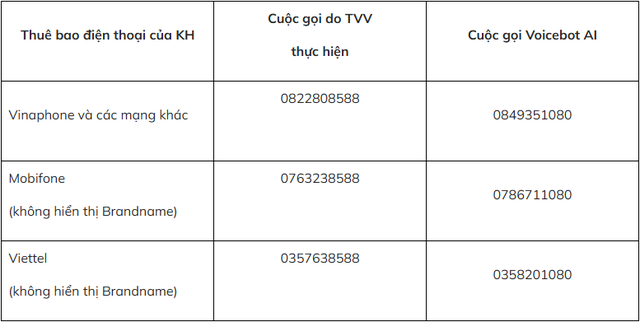 Khách hàng Vietcombank, BIDV, VietinBank, VPBank, BVBank,... lưu ý: Những số điện thoại sau là chính chủ ngân hàng, không phải lừa đảo - Ảnh 3.