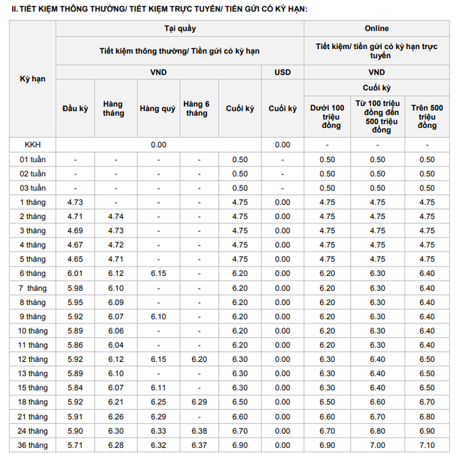 Thêm 8 ngân hàng tăng lãi suất tiết kiệm - Ảnh 1.