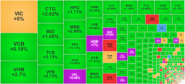 Chứng khoán ngày 16/12: Dòng tiền 'bắt đáy', VN-Index bật tăng 33 điểm - Ảnh 1.