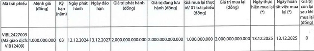 VIB tất toán sớm 2 lô trái phiếu trị giá gần 2.800 tỷ đồng - Ảnh 1.