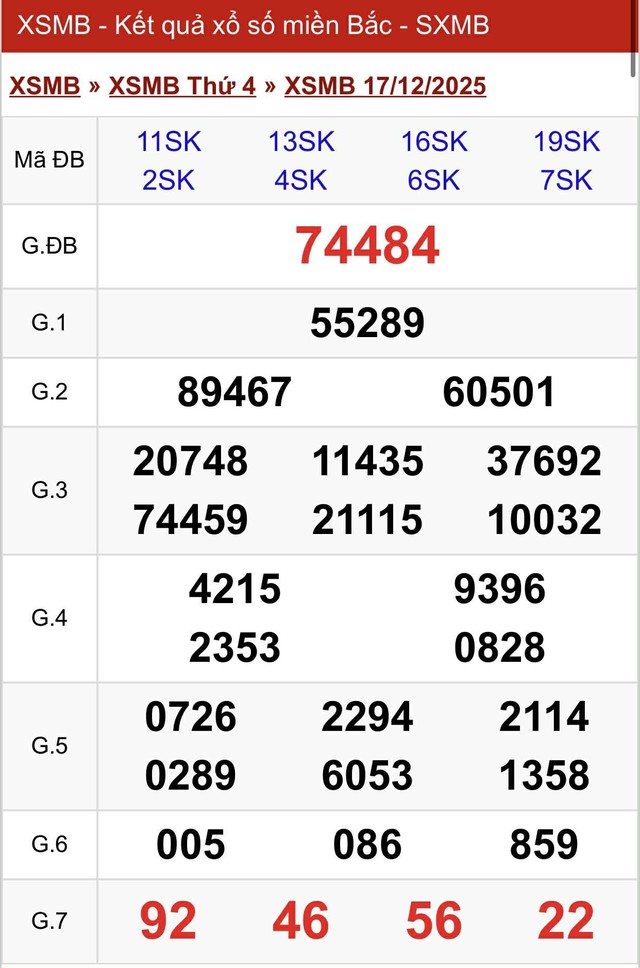 Kết quả xổ số miền Bắc hôm nay ngày 17/12/2025 - Ảnh 2.