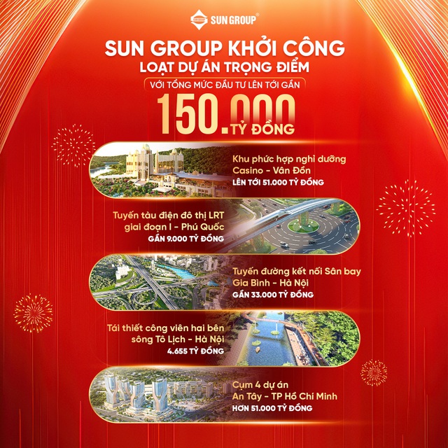 SunGroup đồng loạt khởi công các dự án gần 150.000 tỷ khắp 3 miền: Casino, tàu điện LRT, công viên sông Tô Lịch- Ảnh 1. SunGroup đồng loạt khởi công các dự án gần 150.000 tỷ khắp 3 miền: Casino, tàu điện LRT, công viên sông Tô Lịch- Ảnh 1.