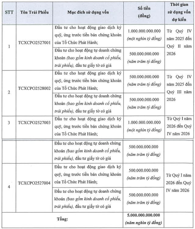 TCBS tất toán lô trái phiếu 500 tỷ đồng - Ảnh 2.