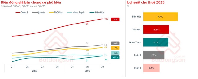 Thị trường BĐS chạy đua cuối năm, loạt chính sách có lợi cho người mua chung cư được tung ra- Ảnh 1.