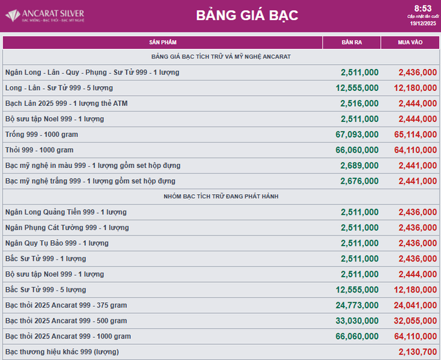 Giá bạc - Ảnh 1.
