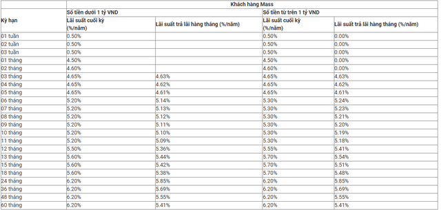 Ngân hàng Quân đội (MB) vừa tăng lãi suất tiết kiệm lần thứ hai trong tháng 12 - Ảnh 2.