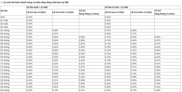 Ngân hàng Quân đội (MB) vừa tăng lãi suất tiết kiệm lần thứ hai trong tháng 12 - Ảnh 4.